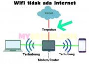Tips Reset Jaringan Di Laptop Saat Tidak Ada Internet