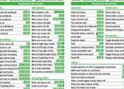 Mengoptimalkan Penggunaan Shortcut di Microsoft Office