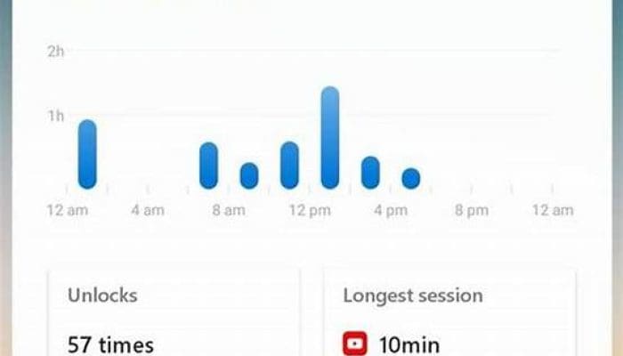 Panduan Lengkap Mengelola Waktu Pemakaian HP Android dan iOS