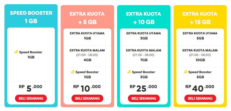 Harga Paket Booster Indosat IM3 Untuk Mengembalikan Kecepatan Internet