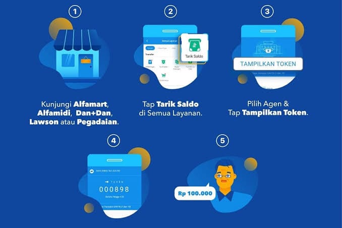 3 Cara Mudah Tarik Tunai Saldo Dana